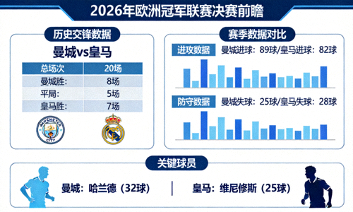 2026年欧洲冠军联赛决赛前瞻数据图表 - 对阵双方历史交锋与赛季数据对比