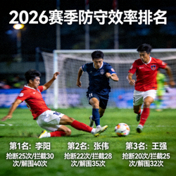 2026赛季防守效率排名靠前球员赛场照片 - 抢断、拦截、解围综合表现